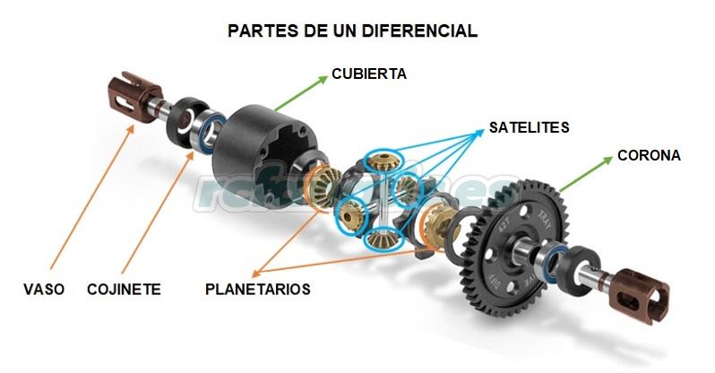 Diferencial - rcfanatic.es
